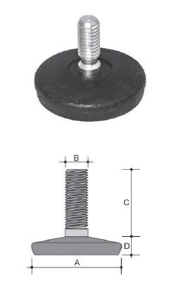 piedino rpn